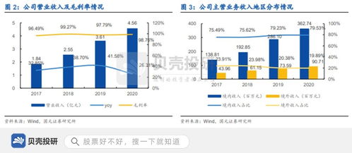 手握核心技術(shù)，供貨華為 中望軟件實(shí)現(xiàn)軟件銷售快速成長