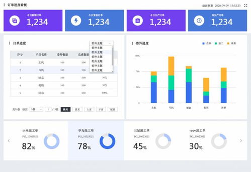 一體化聚力創新，智邦國際助力生產制造型企業實現創而有數的軟件銷售