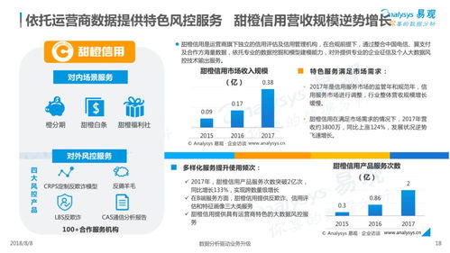 2018中國信用服務(wù)市場(chǎng)數(shù)字化升級(jí)專題分析——數(shù)字內(nèi)容制作服務(wù)篇