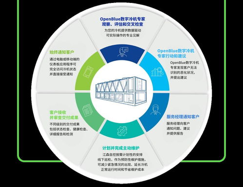 江森自控中國區(qū)EOC團(tuán)隊(duì)成立，以全新數(shù)字化內(nèi)容服務(wù)賦能企業(yè)轉(zhuǎn)型